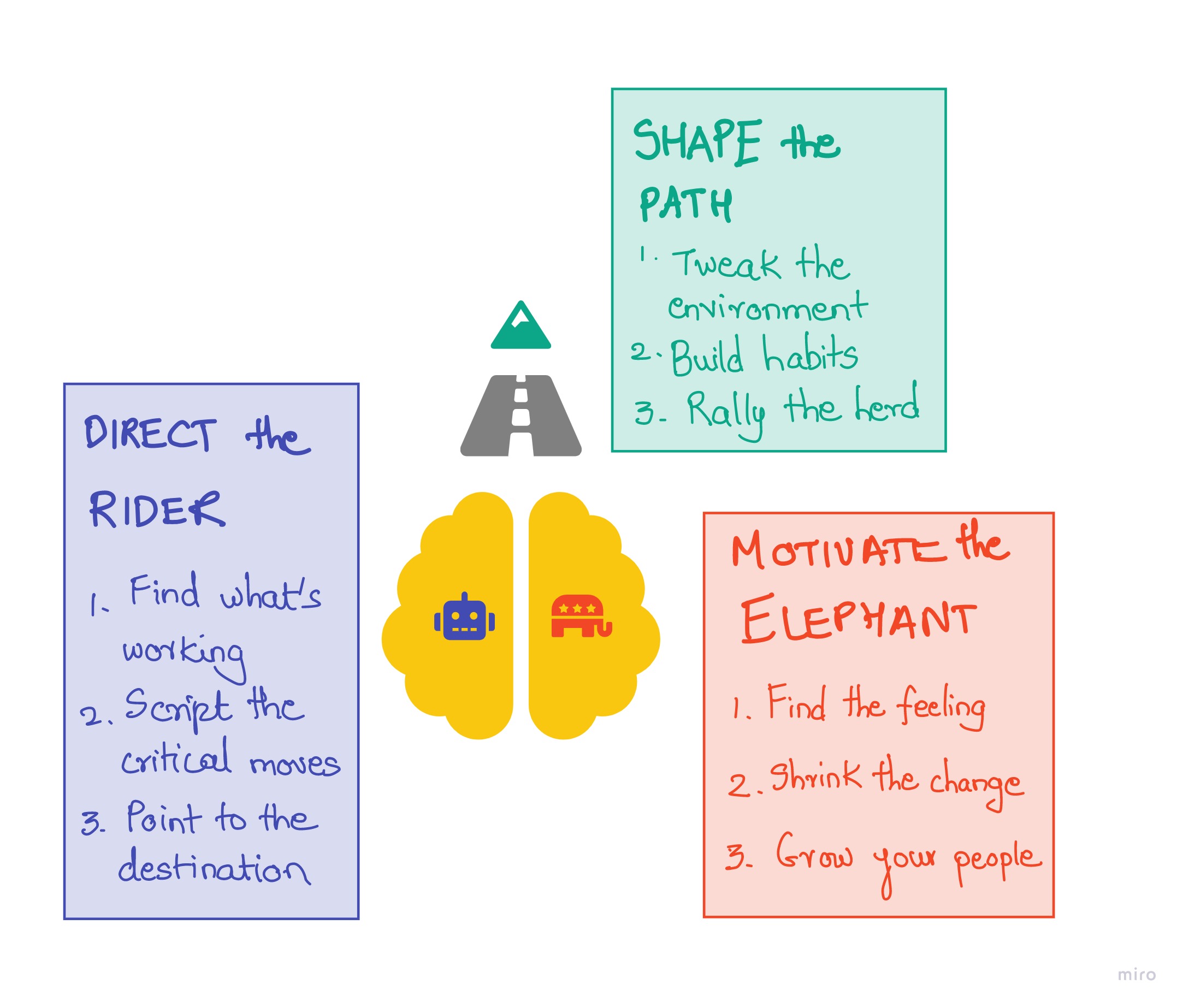 Infographic