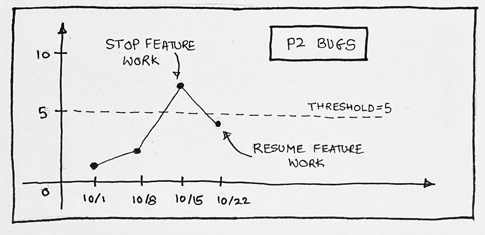 bug spa targets