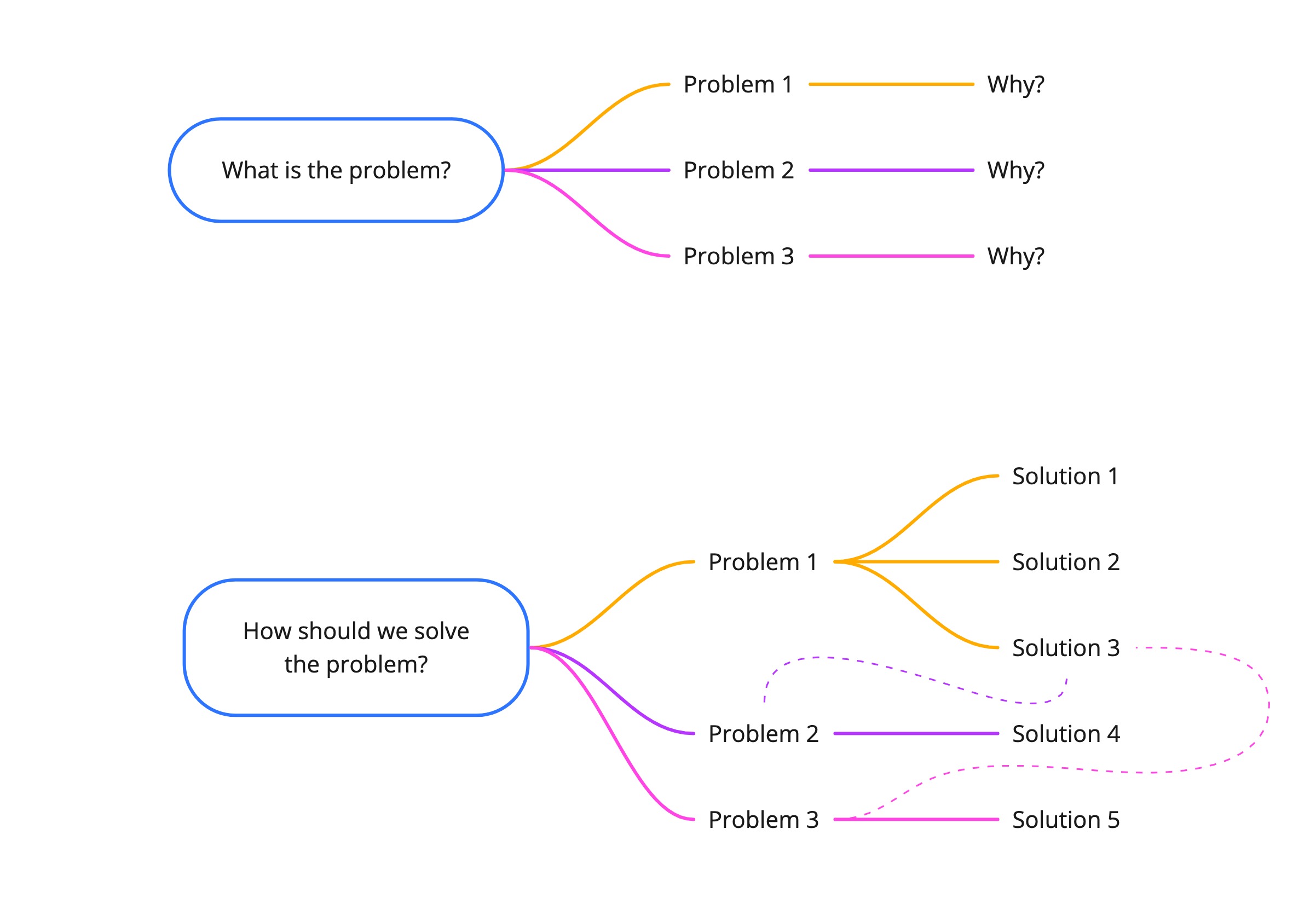 complex problem solving method