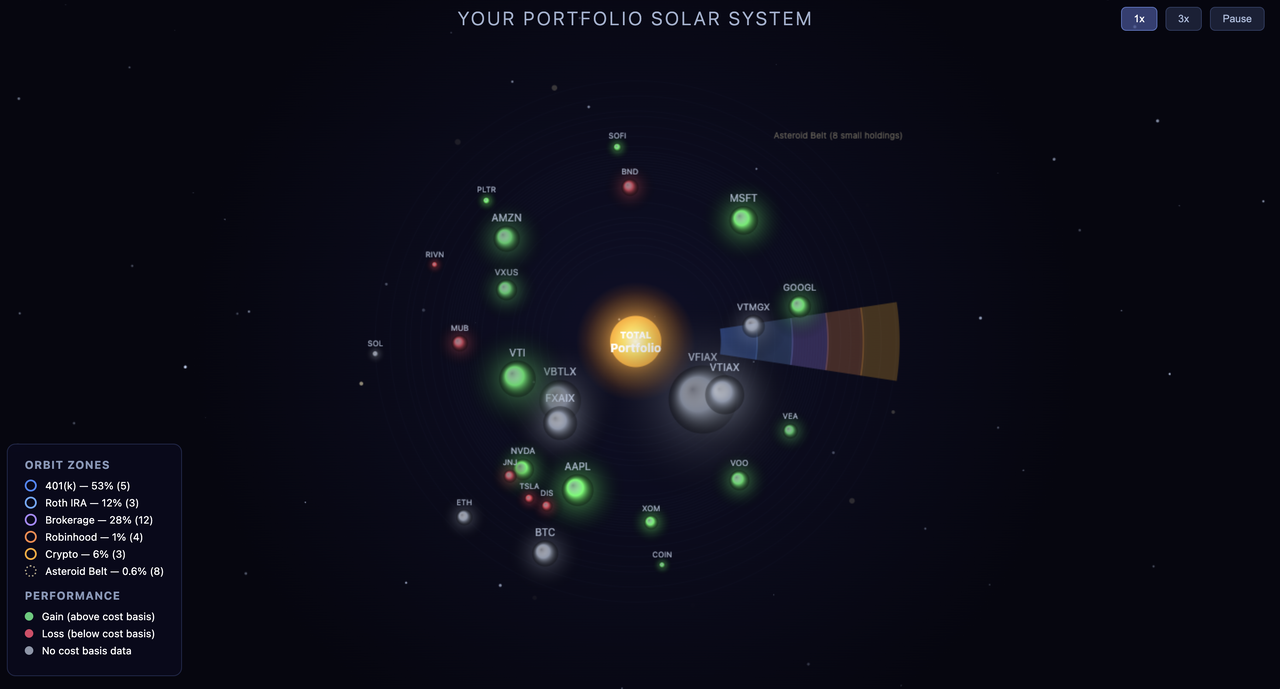 samar’s solar system